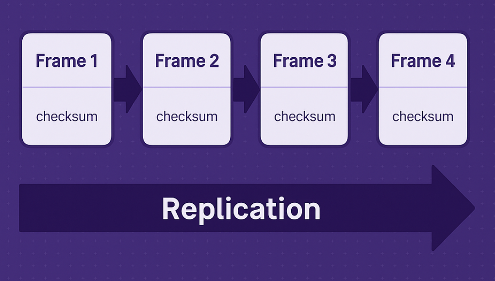LibSQL Replication