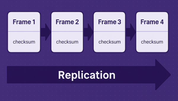 LibSQL Replication